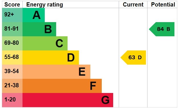 EPC 1