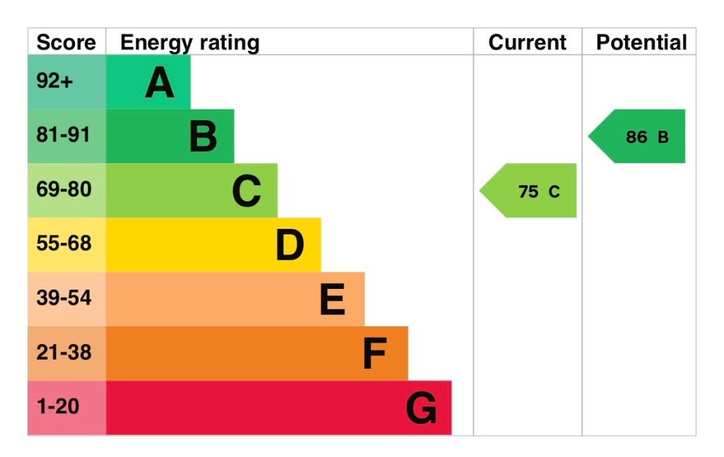 EPC 1