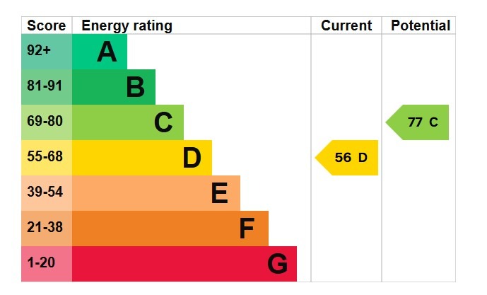 EPC 1