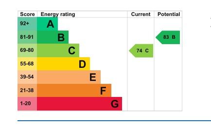 EPC 1