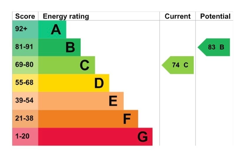 EPC 1