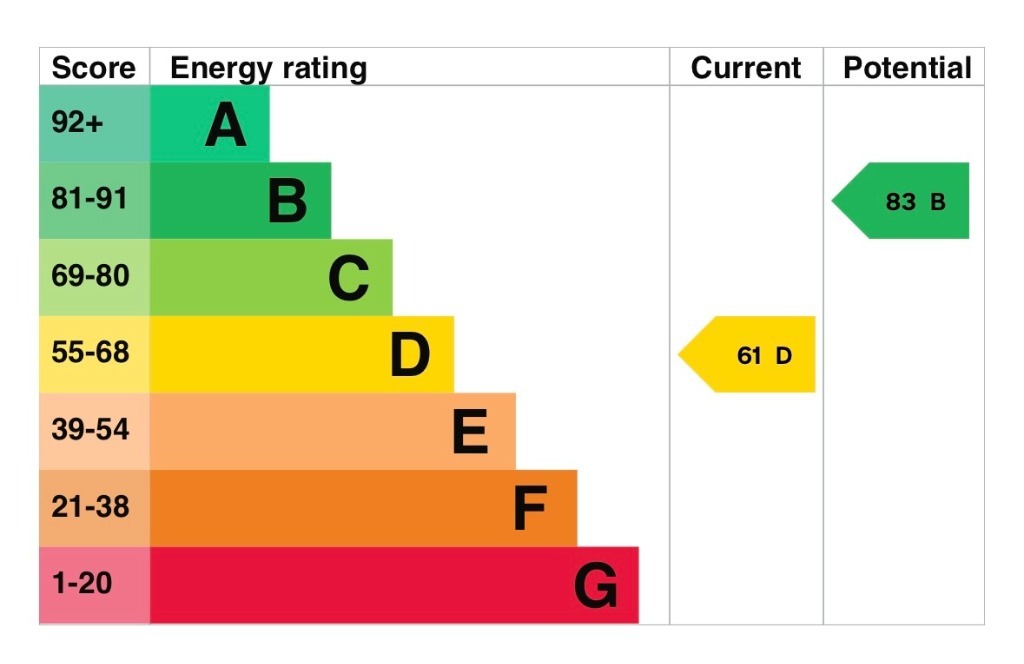EPC 1