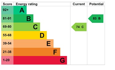 EPC 1