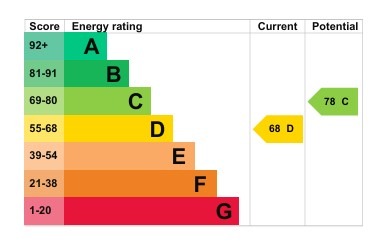 EPC 1