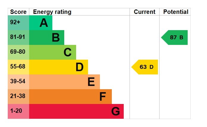 EPC 1