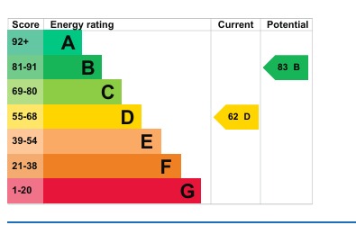EPC 1
