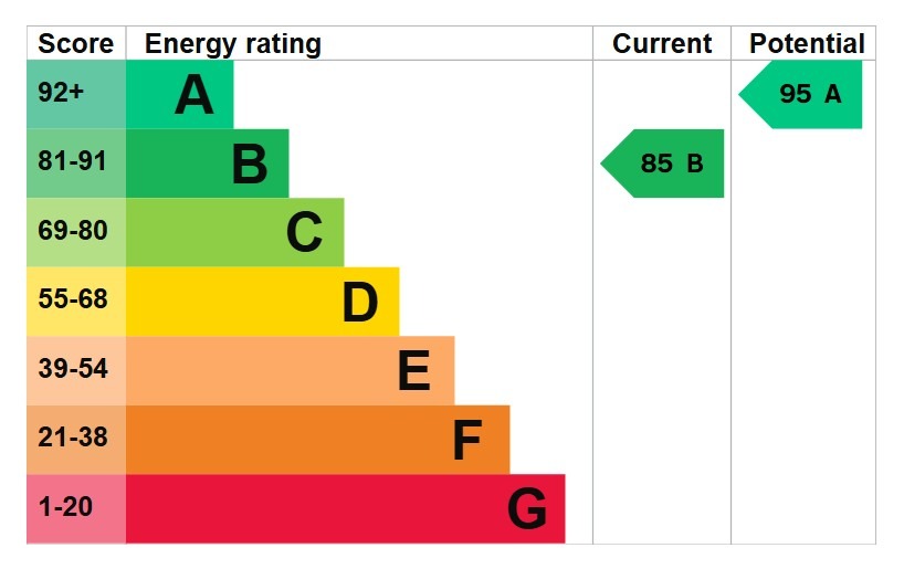 EPC 1