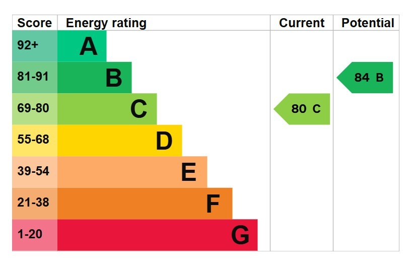 EPC 1