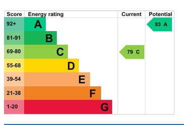 EPC 1
