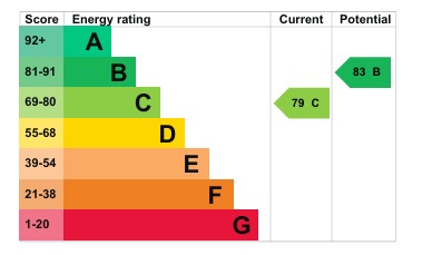 EPC 1