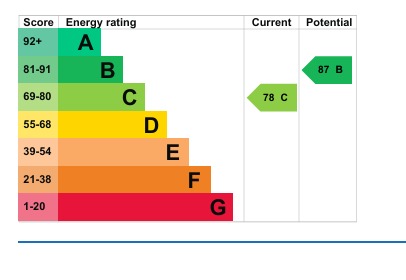 EPC 1