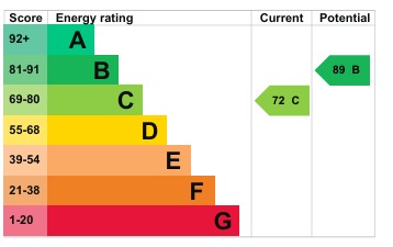 EPC 1