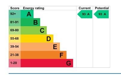 EPC 1