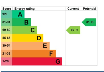 EPC 1