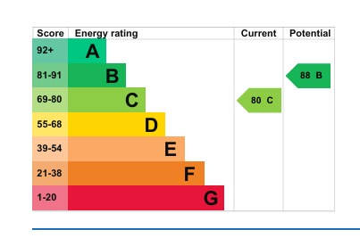 EPC 1