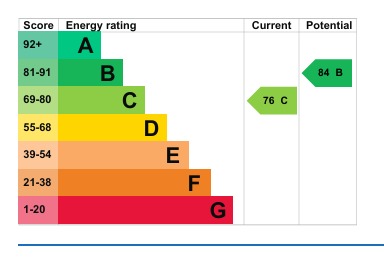EPC 1
