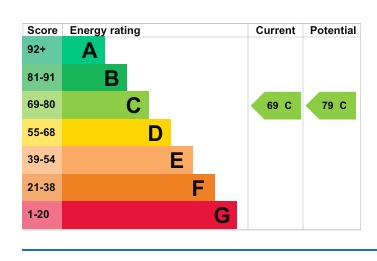 EPC 1