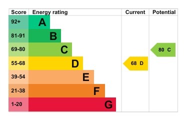 EPC 1