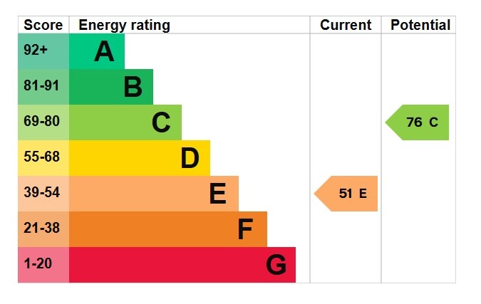 EPC 1