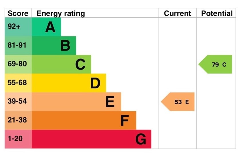 EPC 1