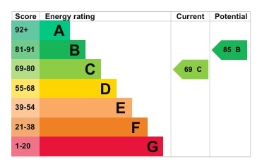 EPC 1
