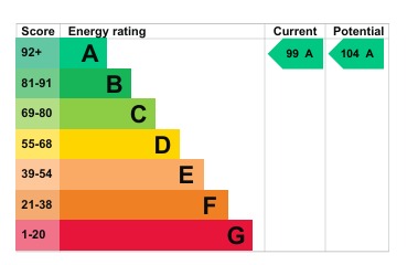 EPC 1