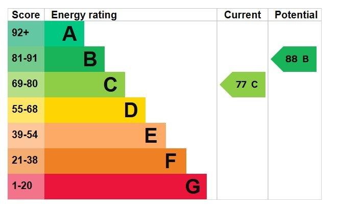 EPC 1
