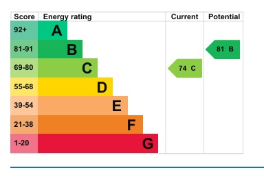 EPC 1