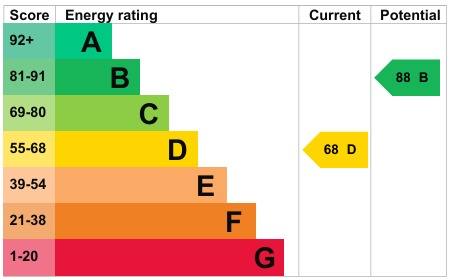EPC 1