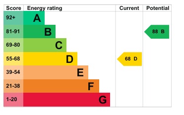 EPC 1