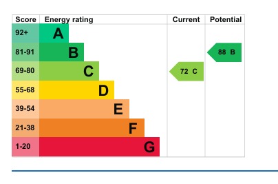 EPC 1