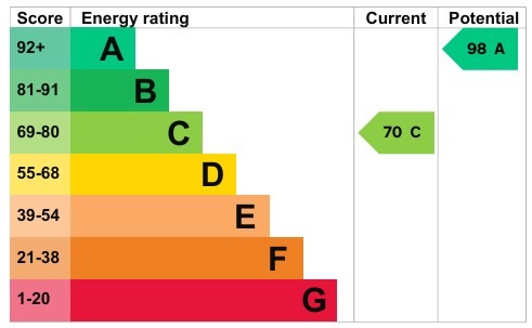 EPC 1