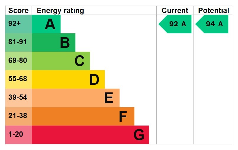 EPC 1