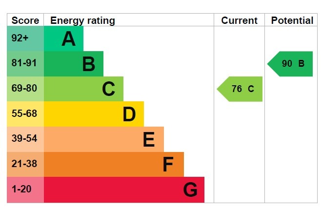 EPC 1