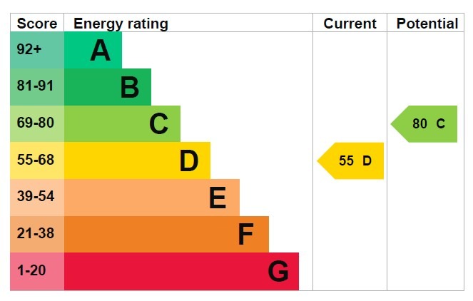 EPC 1