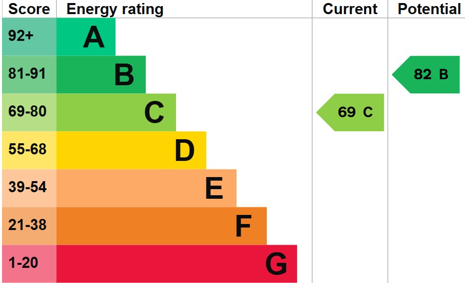 EPC 1