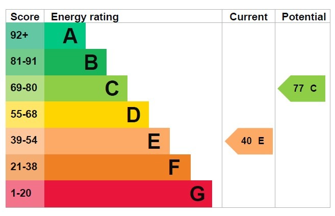 EPC 1