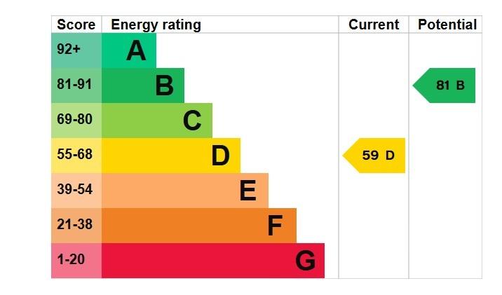 EPC 1