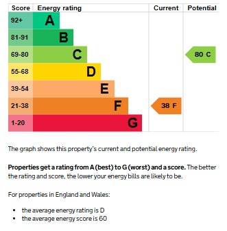 EPC 1