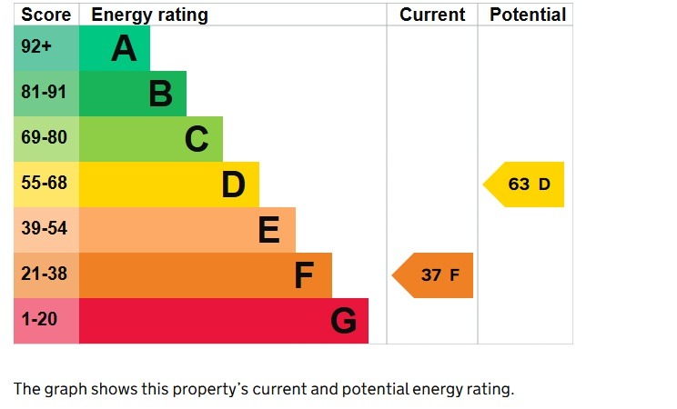 EPC 1