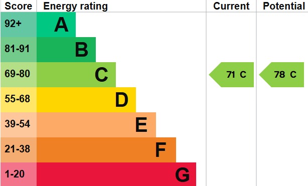 EPC 1