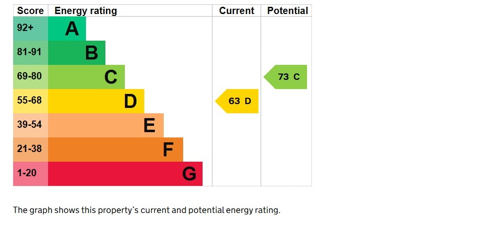 EPC 1