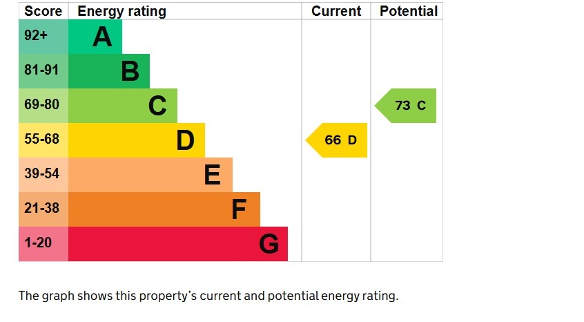 EPC 1