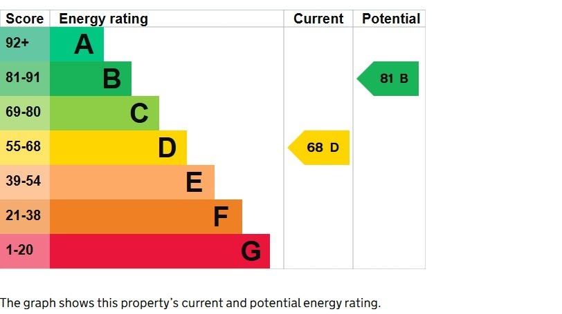 EPC 1