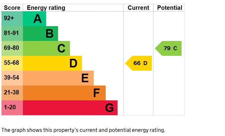 EPC 1