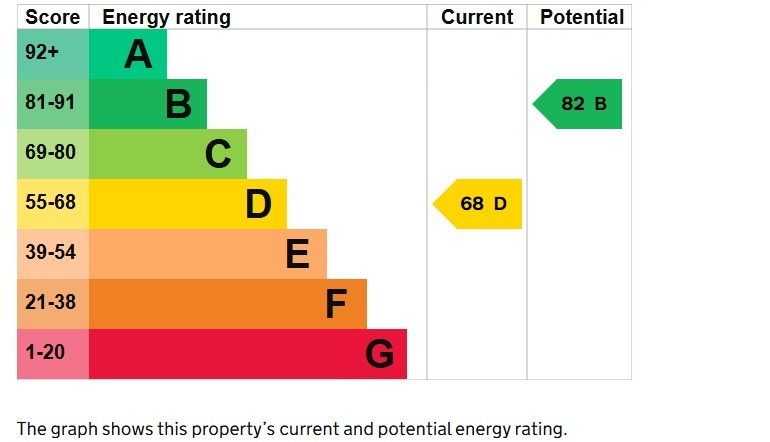 EPC 1