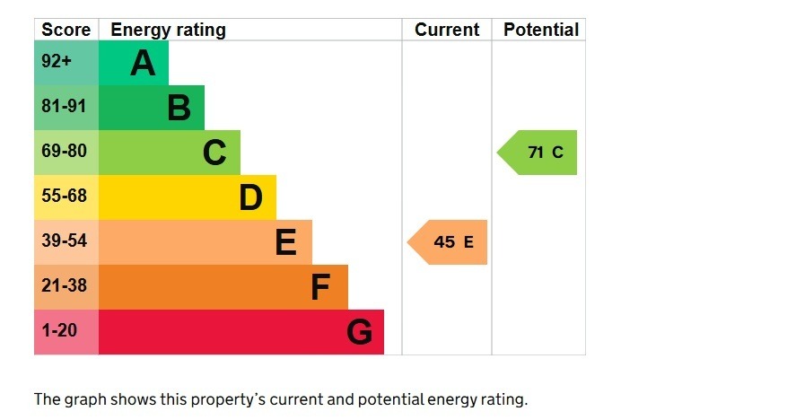 EPC 1