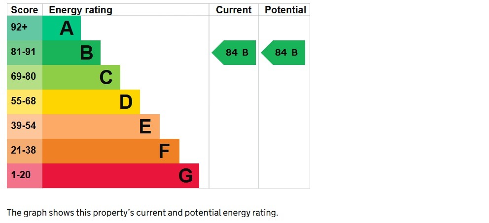 EPC 1