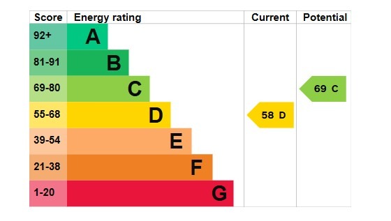 EPC 1