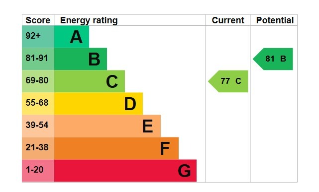 EPC 1